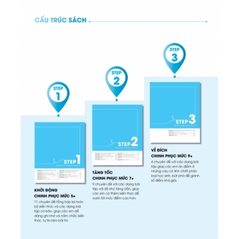 3 Step - Tiết Lộ Bí Quyết 3 Bước Đạt Điểm 8+ Toán Học