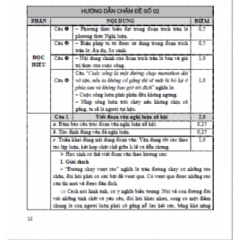 GIÚP EM CHINH PHỤC KÌ THI VÀO LỚP 10 NGỮ VĂN GIÚP EM CHINH PHỤC KÌ THI VÀO LỚP 10 NGỮ VĂN