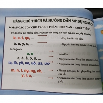 CHẮP CÁNH CÙNG BÉ TẬP ĐÁNH VẦN TIẾNG VIỆT (Biên soạn theo chương trình mới) CHẮP CÁNH CÙNG BÉ TẬP ĐÁNH VẦN TIẾNG VIỆT (Biên soạn theo chương trình mới)
