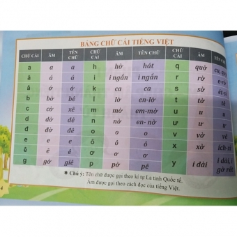 CHẮP CÁNH CÙNG BÉ TẬP ĐÁNH VẦN TIẾNG VIỆT (Biên soạn theo chương trình mới) CHẮP CÁNH CÙNG BÉ TẬP ĐÁNH VẦN TIẾNG VIỆT (Biên soạn theo chương trình mới)