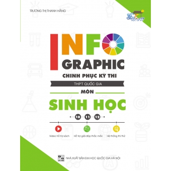 INFOGRAPHIC CHINH PHỤC KÌ THI THPT QUỐC GIA MÔN SINH 